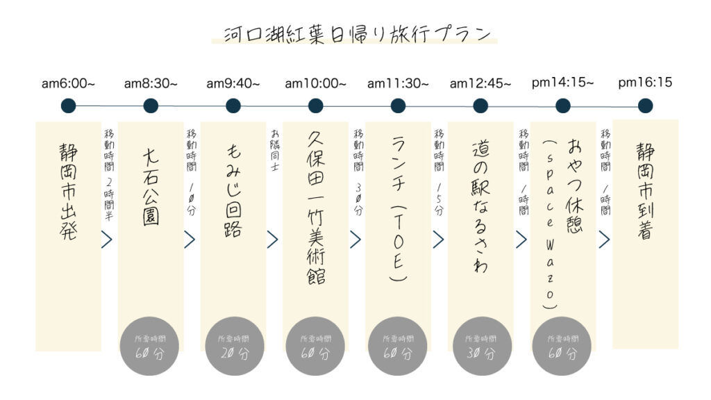 河口湖日帰りプラン