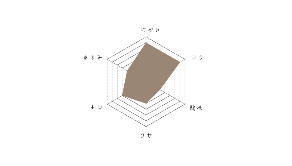 評価グラフ