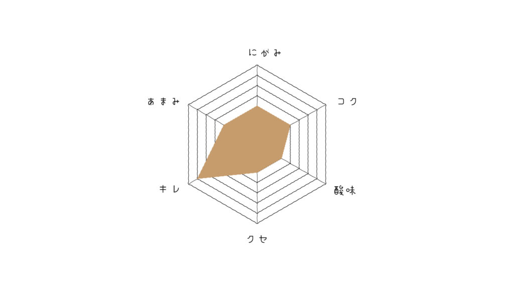 評価グラフ