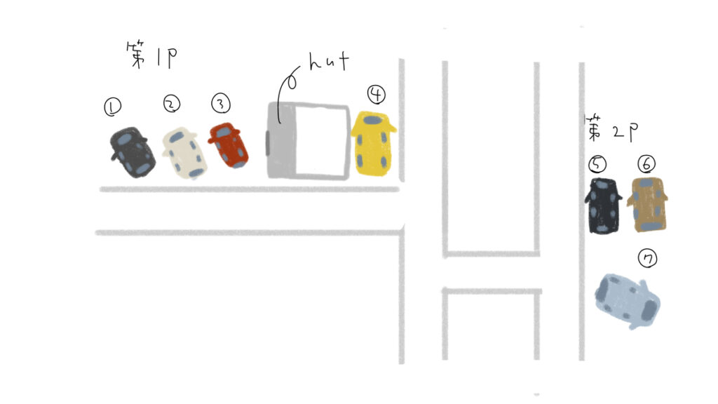 hut駐車場説明