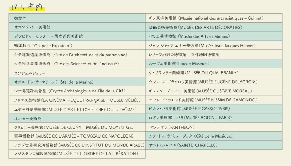 ミュージアムパス対応施設